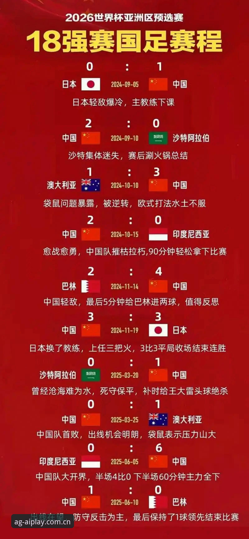 揭秘U17世界杯抽签：中国足球少年与西班牙的宿命对决，你在AG真人百家乐能看到什么？